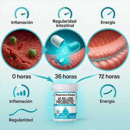 Adiós Molestias Intestinales: 60 Mil Millones Trabajando por Ti – Physician's Choice™
