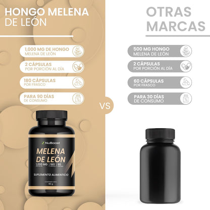 NUBOOST® |Melena de Leon| Enfoque Mental y Adios Estres